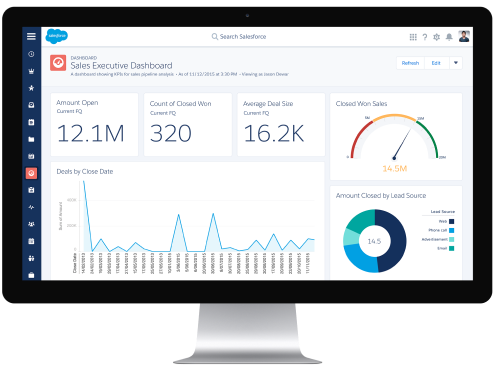 Salesforce Customization Dashboard